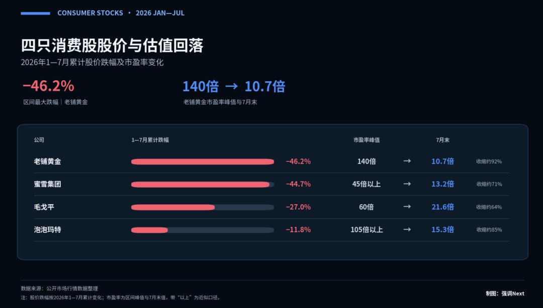 同比增长23.8%