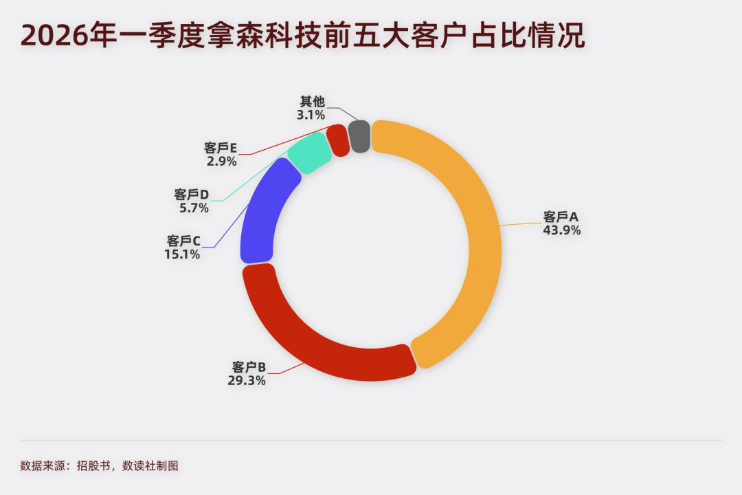飞累了就在风里睡觉