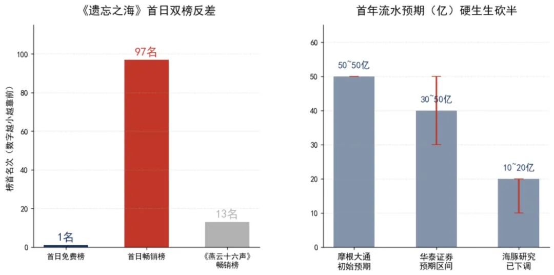 前几天网易发布了第二季度财报