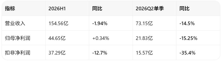 2026年6月初