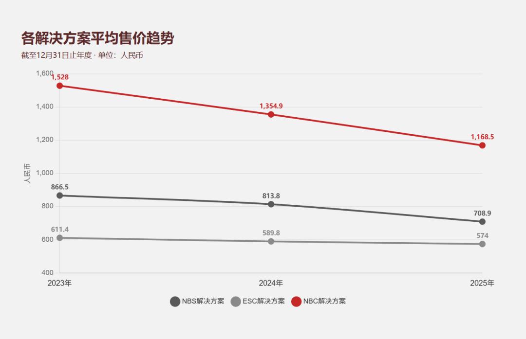 同题参见另外”