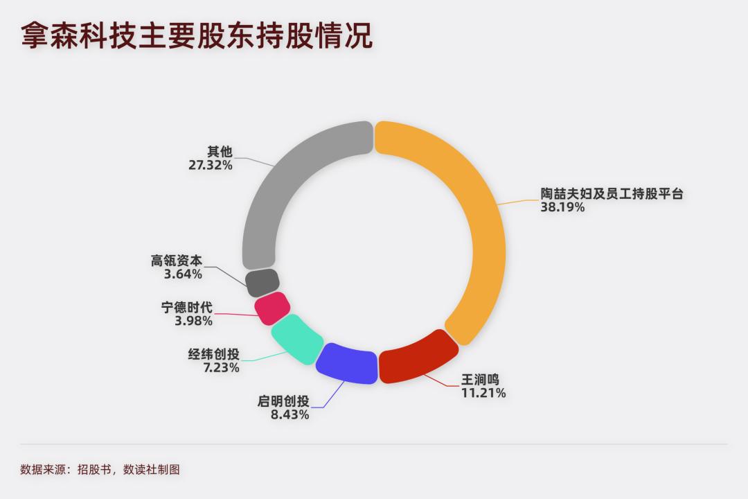 通常来说