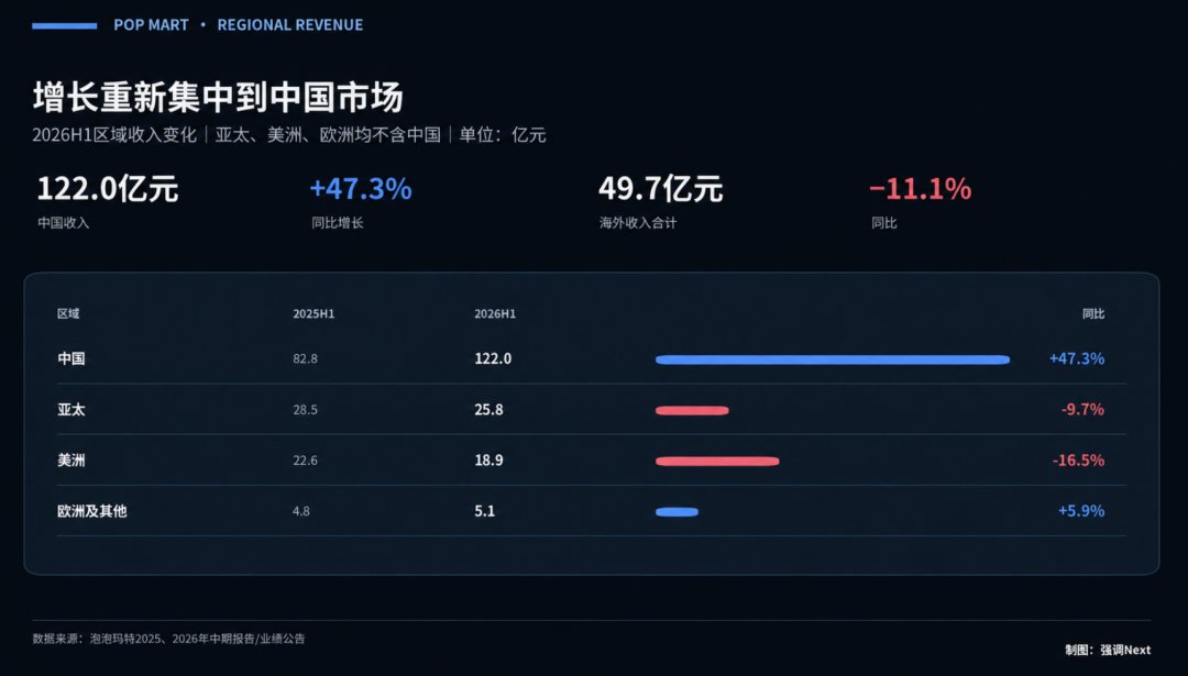 营收171.7亿元