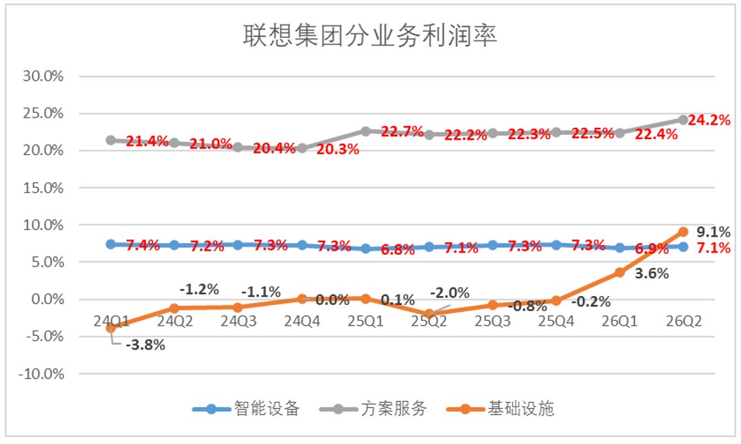 较去年同期翻倍
