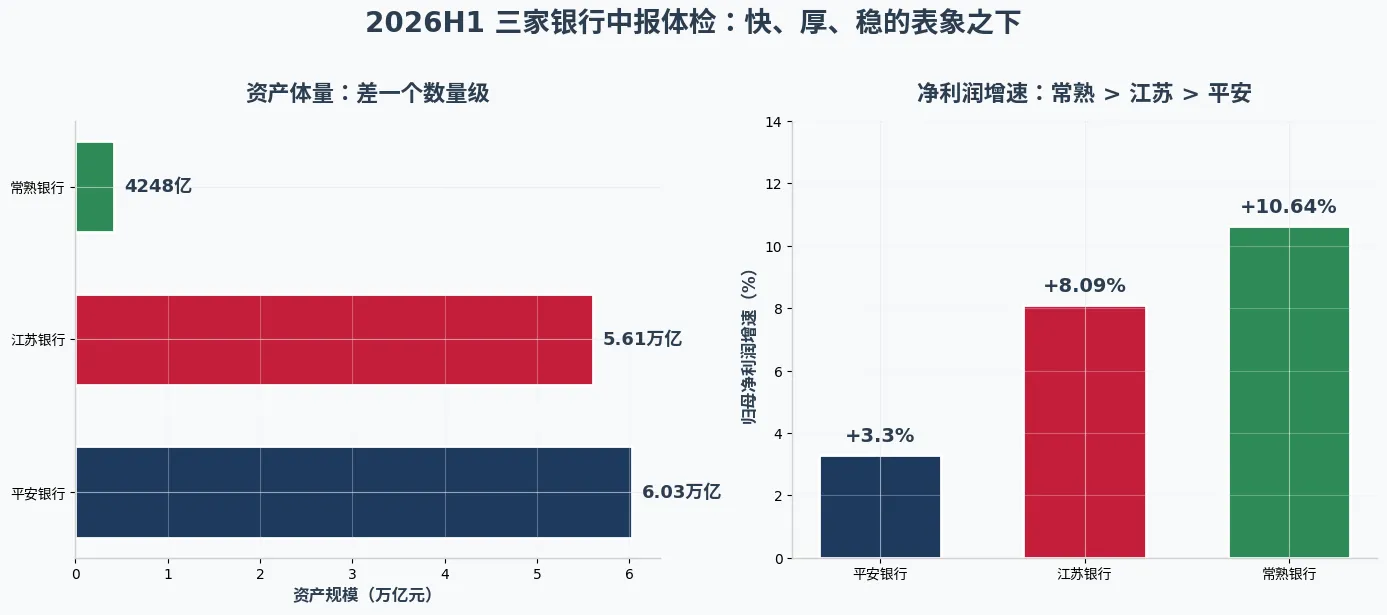 本文仅对公开财报数据进行归因分析
