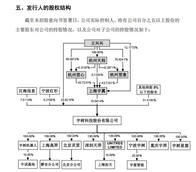 作者 | 窦文雪