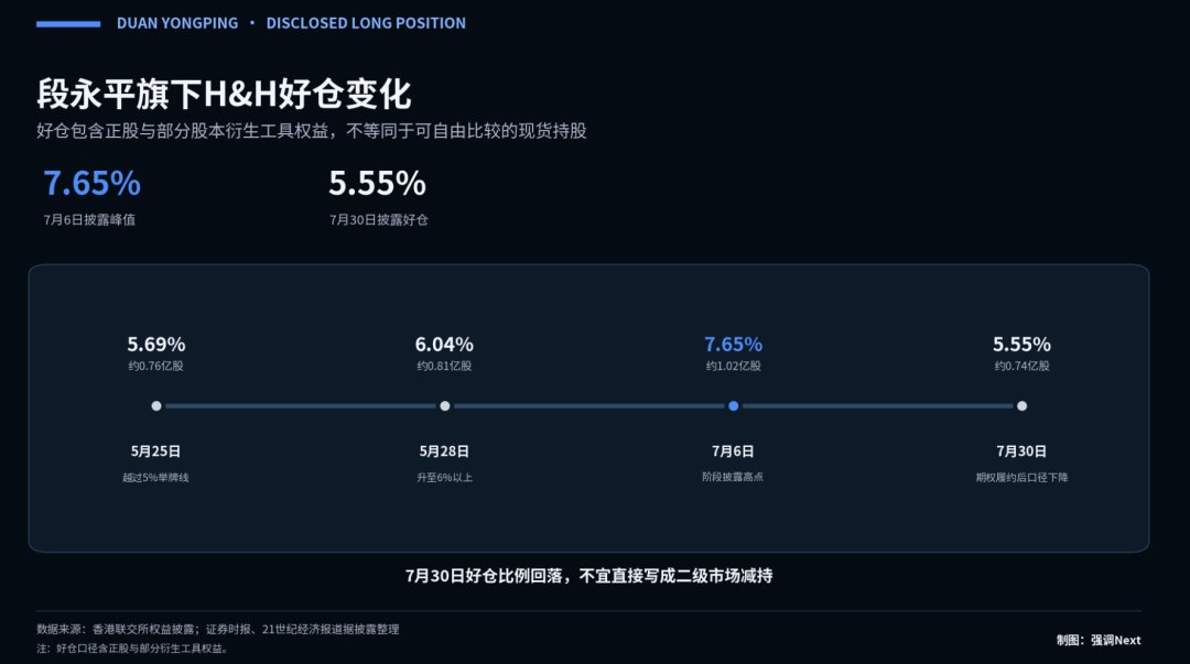 经调整净利润51.6亿元