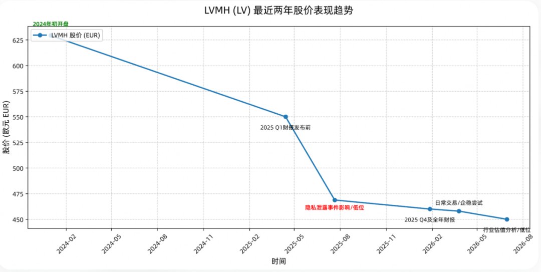 2026年的盛夏