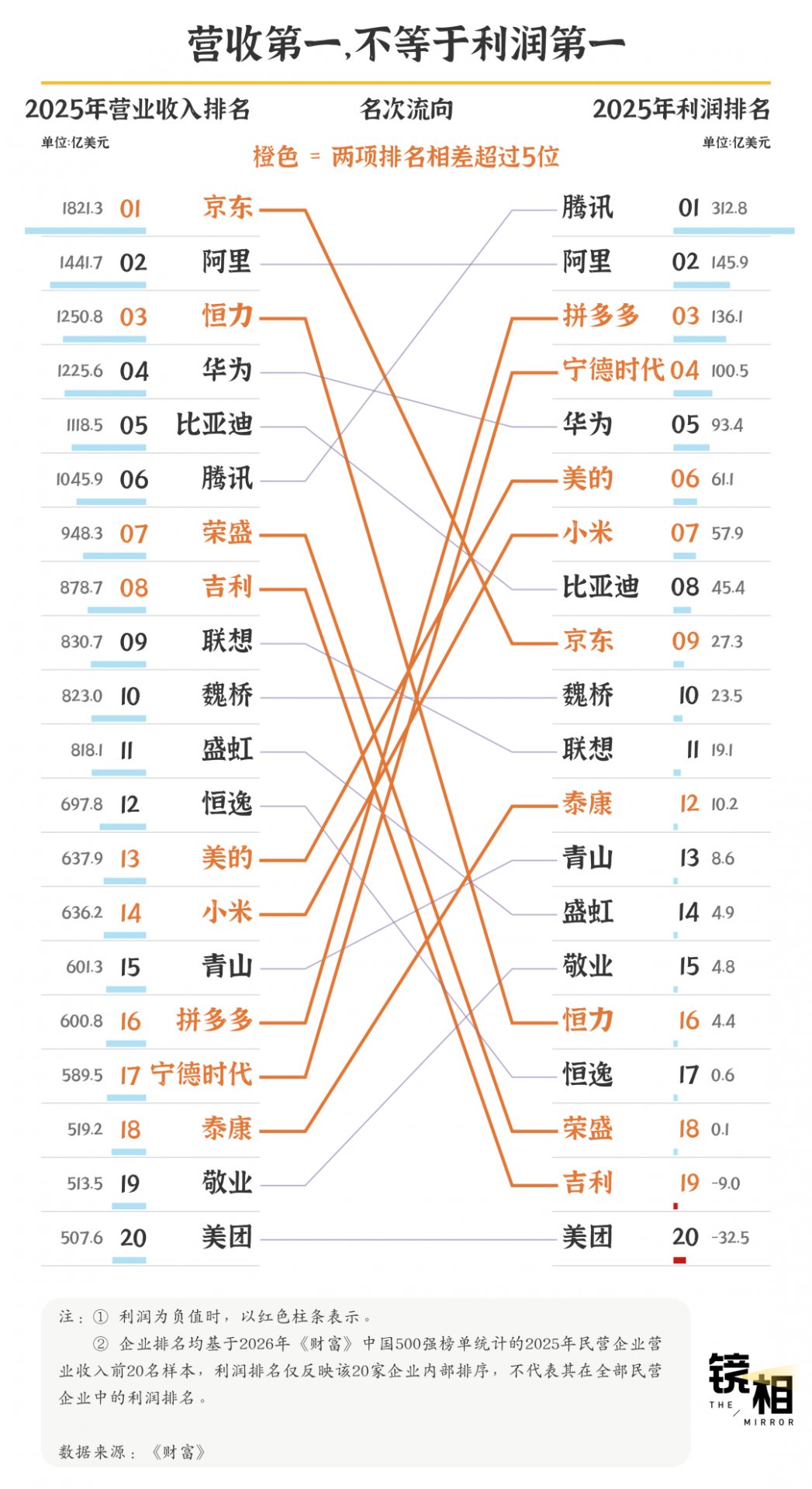 资本市场因为长鑫科技的登陆而剧烈躁动