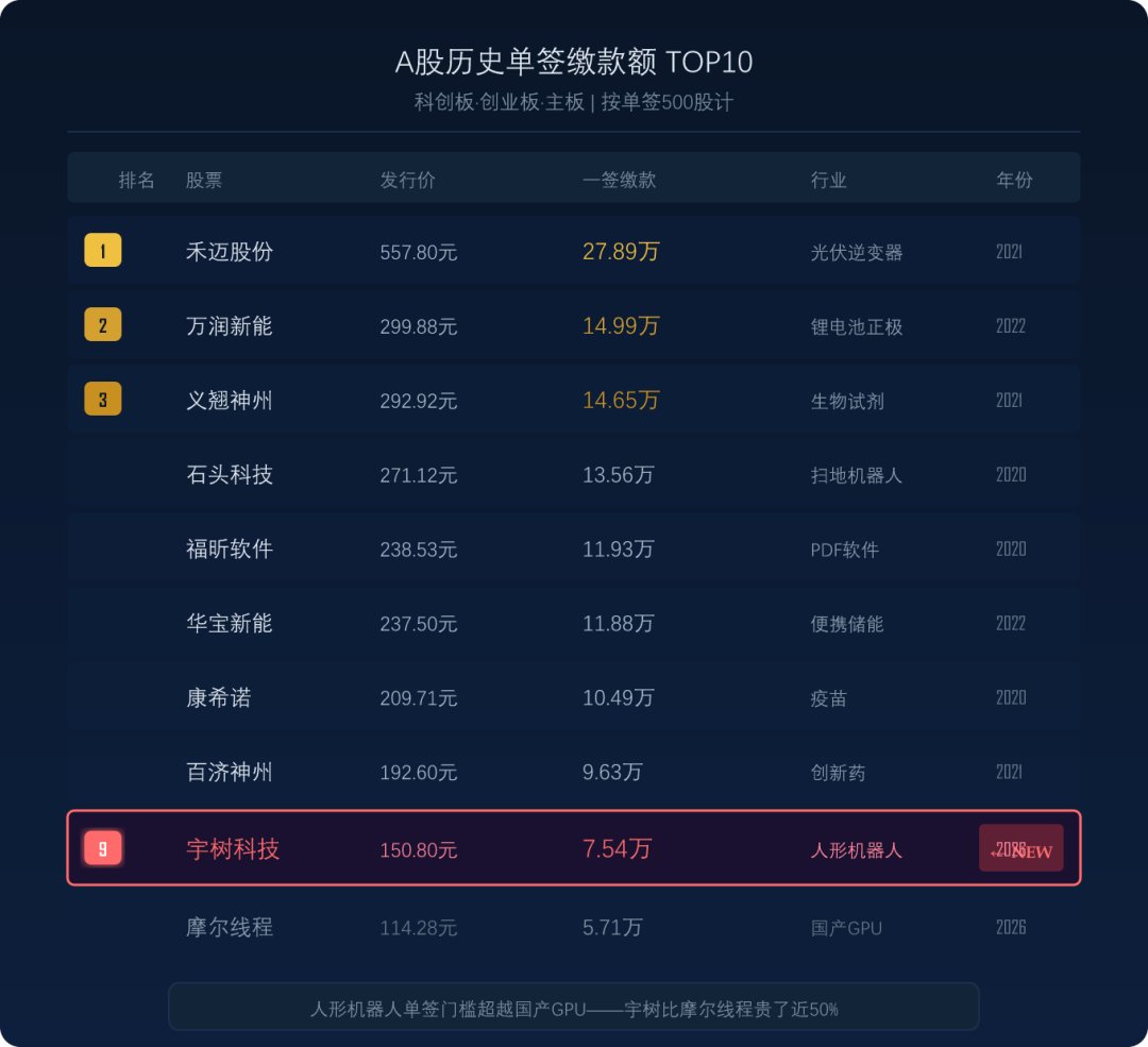 我们群里还在讨论宇树科技"一签5.2