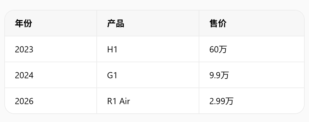 同题参见今天答案出来了