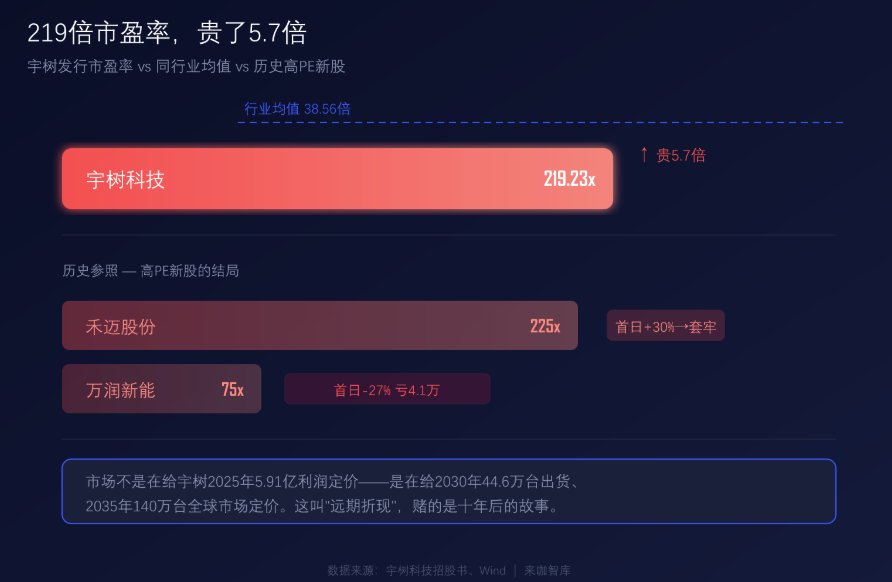 不是5.2万