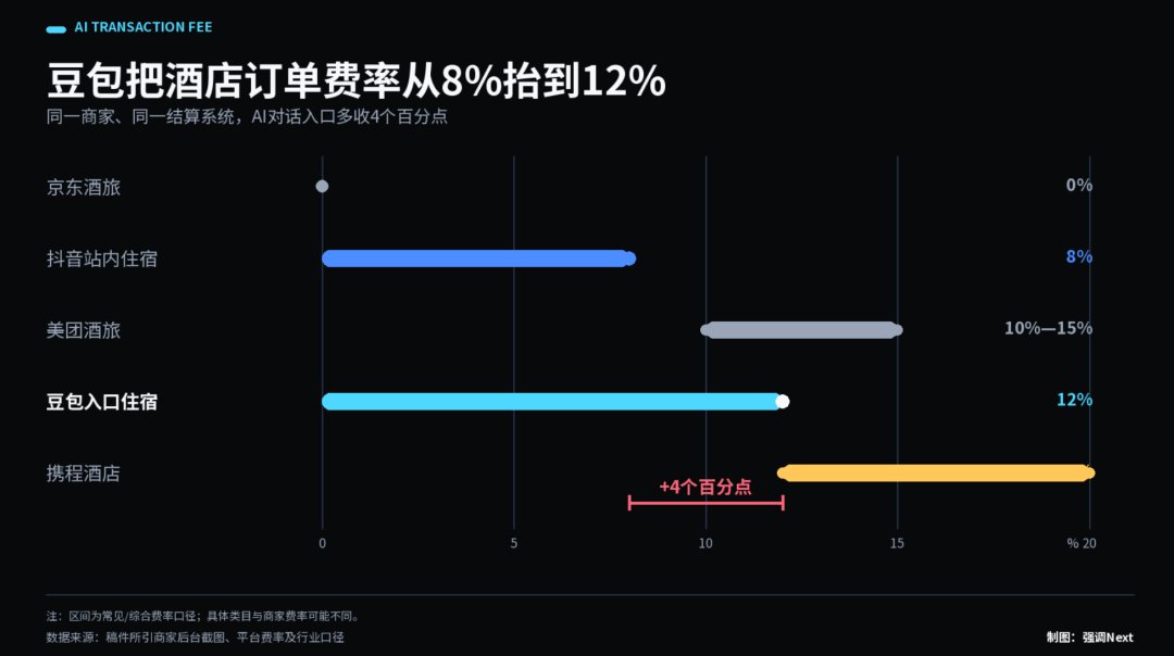 8月10日起