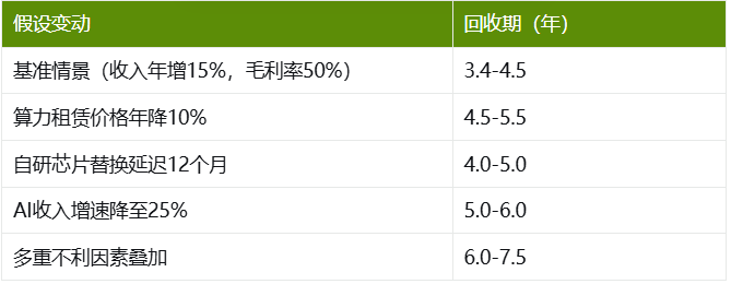 阿里发布2027财年Q1财报