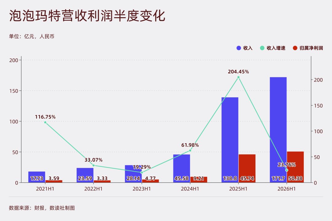 泡泡玛特财报发布的前夜