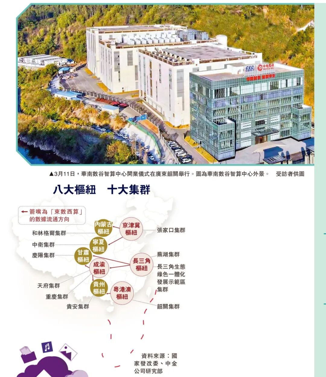英伟达联合六家大型金融机构