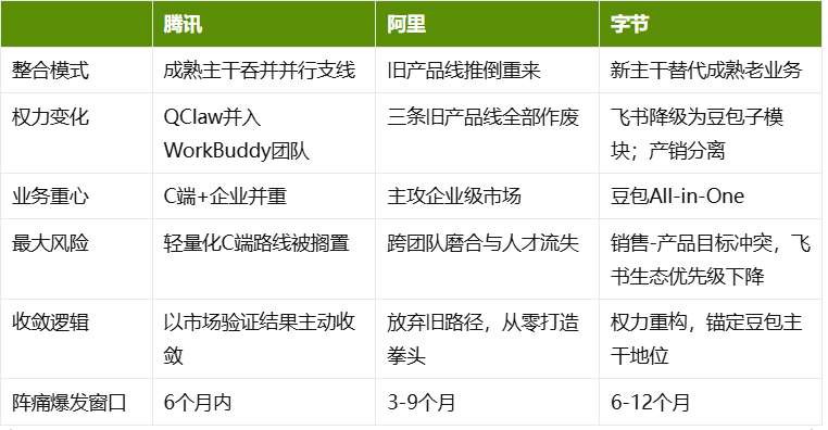 同题参见一般来说这张牌不是产品