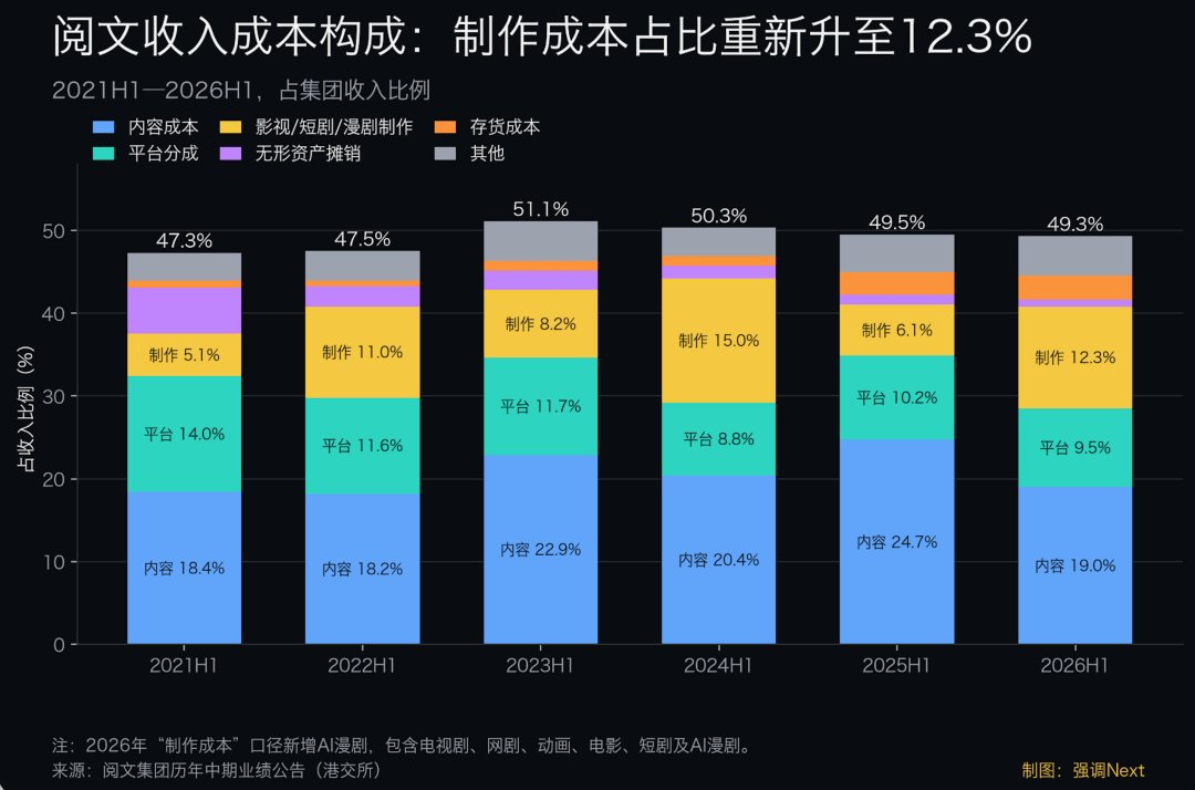 阅文同时运营起点剧场