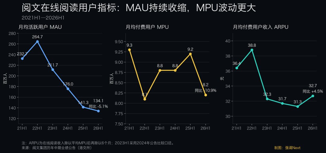 也把内容分发到抖音