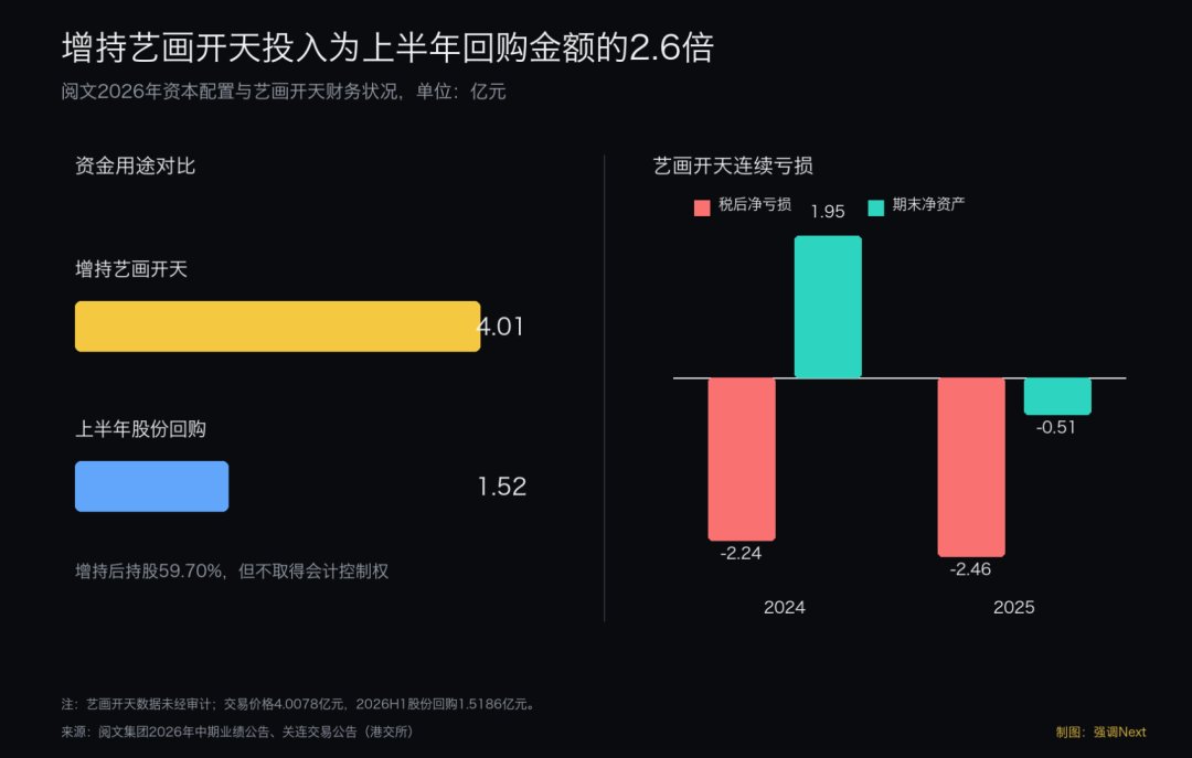 哔哩哔哩